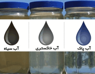 قیمت دستگاه تصفیه آب خاکستری