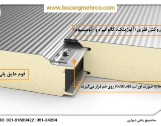 Sandwich_Panel_Prefab_Wall_P00
