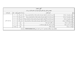 استخدام پاره وقت در مهندسین مشاور