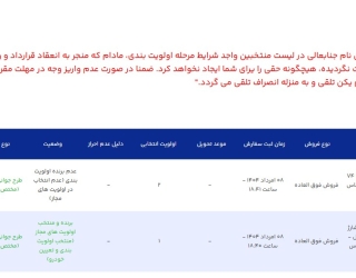 فروش حواله ایران خودرو