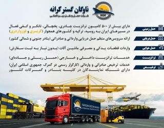 خدمات صادارت، واردات، ترانزیت و امور گمرکی