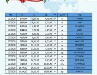 آفر ویژه تور دبی
