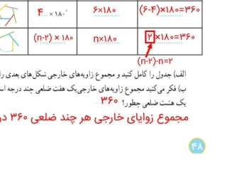 تدریس خصوصی دروس تا پایه نهم