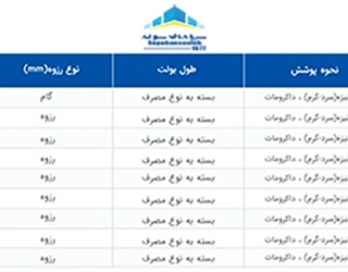 جدول بولت سپاهان سوله