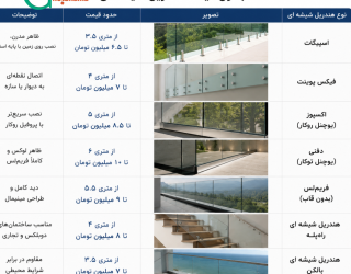 جدول قیمت هندریل شیشه ای