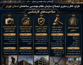 خدمات کارشناسی رسمی دادگستری | تأمین دلیل، ارزیابی و دعاوی ساختمانی