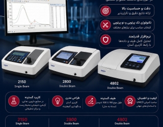 اسپکت با دقت بالا و قیمت مناسب 