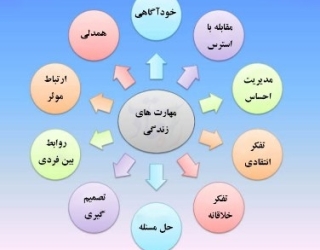 مهارت زندگی