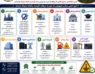  صدور گواهی تأییدیه سالیانه سیستم ارتینگ (اتصال به زمین)