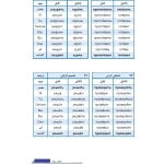 verbs