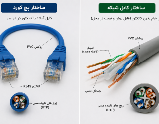 e0bbe68f-b6d5-4735-bb88-987a8bd0959f پخش سیم و کابل شادفر در لاله زار