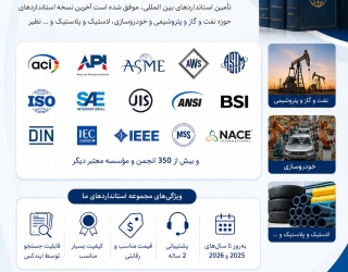 ISO SAE  JIS  ANSI  BSI  DIN  IEC  IEEE  MSS  NACE