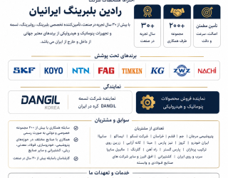 شرکت رادین بلبرینگ ایرانیان