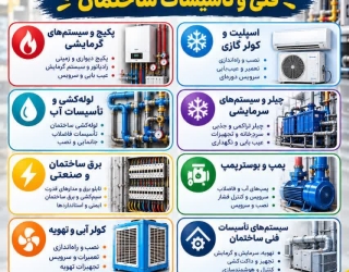 آموزش تخصصی تاسیسات با مدرک بین المللی فنی و حرفه ای 