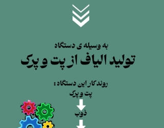 تولید الیاف از بطری های پلاستیکی