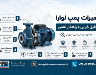 converted (8) تعمیرات مهندسی پمپ لوارا (Lowara) | عیبیابی و سرویس تخصصی در تهران