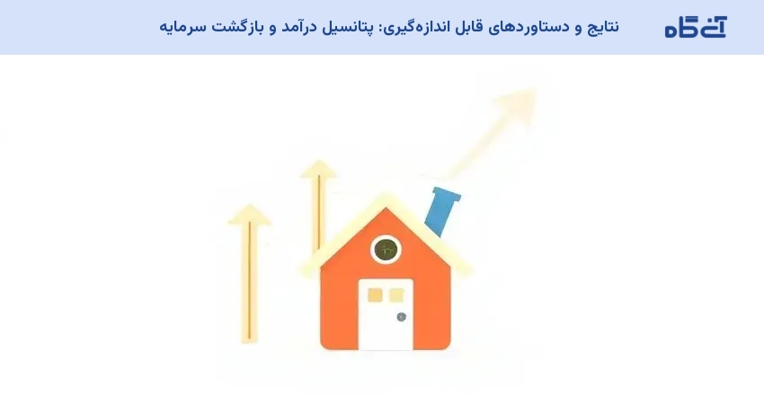 نتایج و دستاوردهای قابل اندازهگیری: پتانسیل درآمد و بازگشت سرمایه