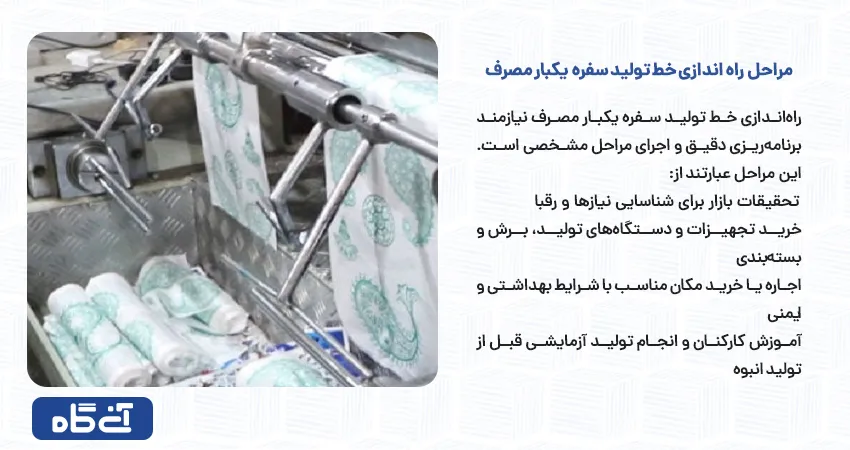 مراحل راه اندازی خط تولید سفره یکبار مصرف