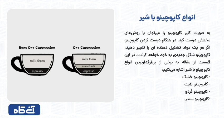 انواع کاپوچینو با شیر