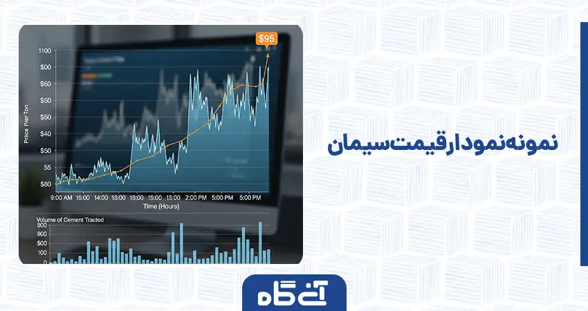 نمودار قیمت سیمان امروز