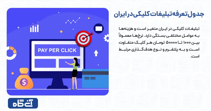 جدول تعرفه تبلیغات کلیکی در ایران