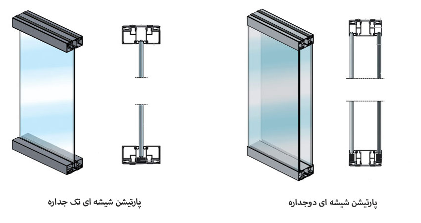 عکس پارتیشن شیشه ای دو جداره 