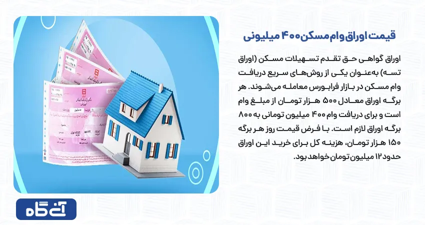 قیمت اوراق وام مسکن 400 میلیونی 
