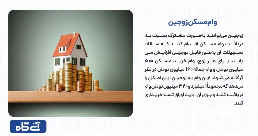 وام مسکن زوجین