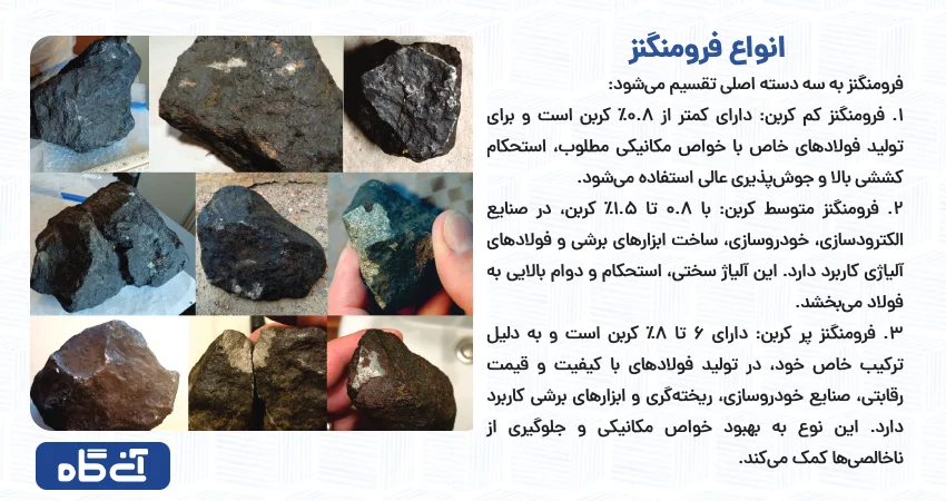 انواع فرومنگنز