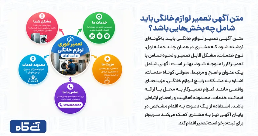 متن آگهی تعمیر لوازم خانگی باید شامل چه بخش هایی باشد؟