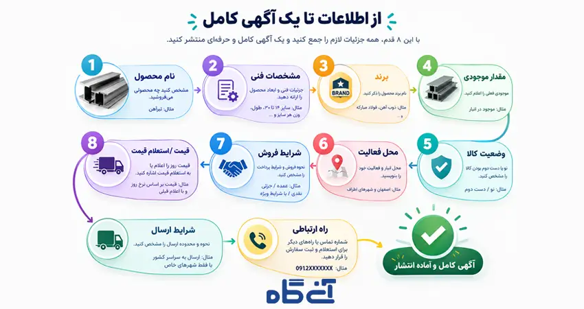 در متن آگهی فروش آهن آلات چه بنویسم؟
