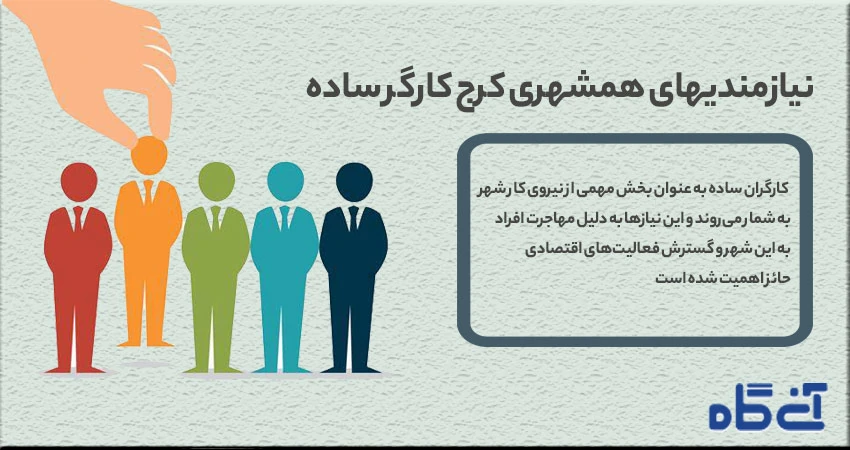 نیازمندی های همشهری کرج کارگر ساده