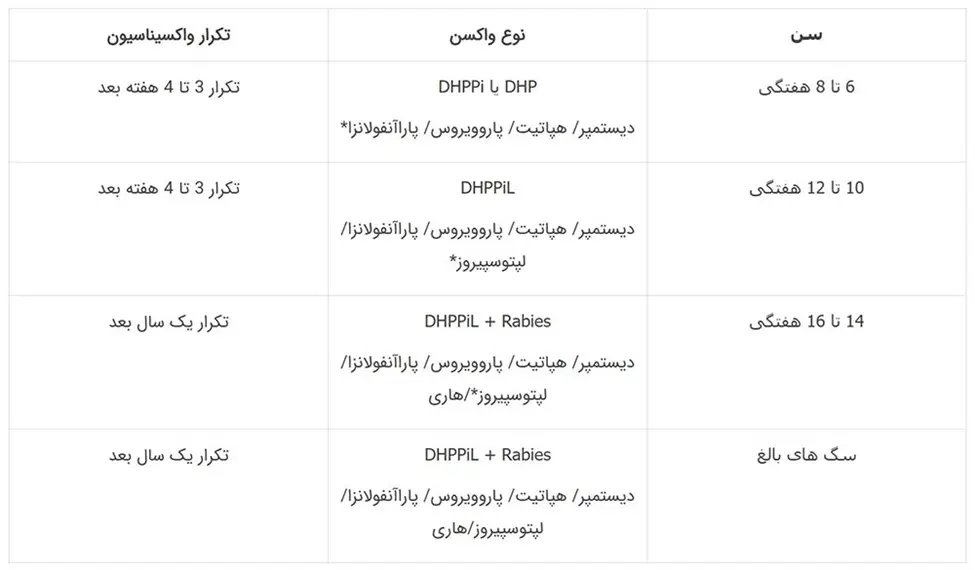 جدول واکسیناسیون سگ