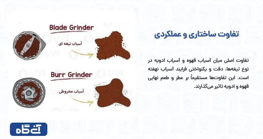 تفاوت ساختار و عملکرد آسیاب قهوه و ادویه