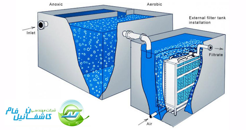 مزایای کلیدی پکیج تصفیه فاضلاب MBR