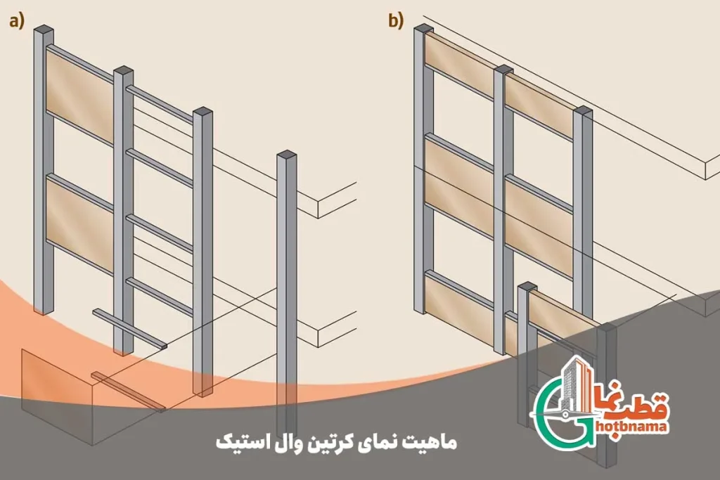 کرتین وال استیک چیست