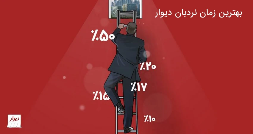 بهترین زمان نردبان دیوار