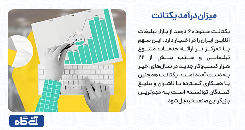 میزان درآمد یکتانت