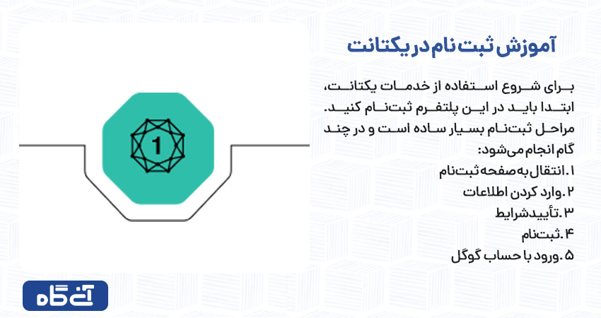 آموزش ثبت نام در یکتانت