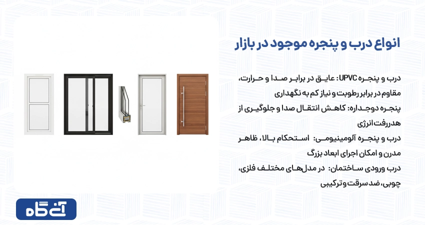 انواع درب و پنجره موجود در بازار