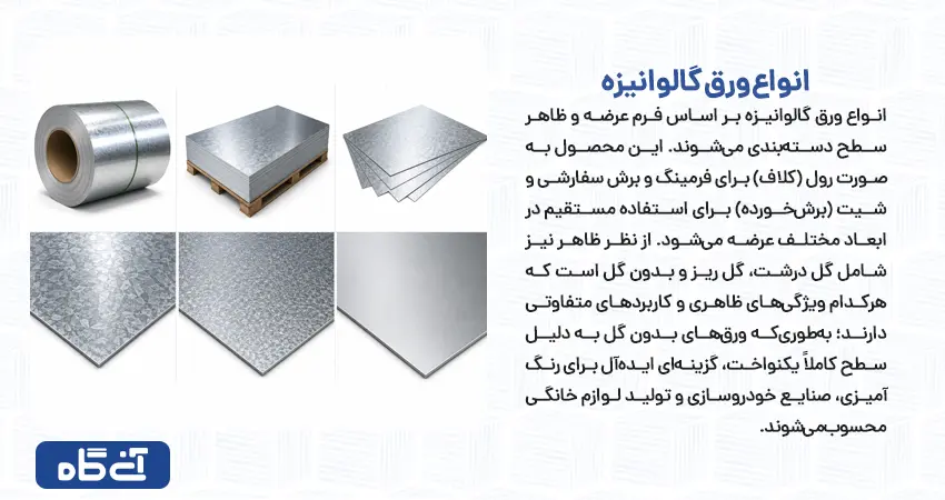 انواع ورق گالوانیزه