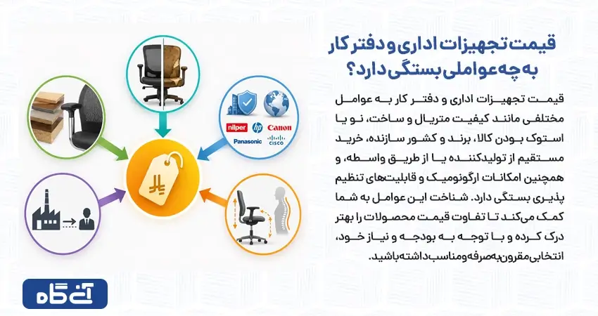 قیمت تجهیزات اداری و دفتر کار به چه عواملی بستگی دارد؟