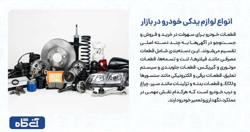 انواع لوازم یدکی خودرو در بازار