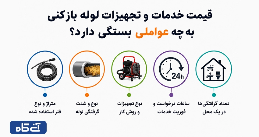 قیمت خدمات و تجهیزات لوله بازکنی به چه عواملی بستگی دارد؟