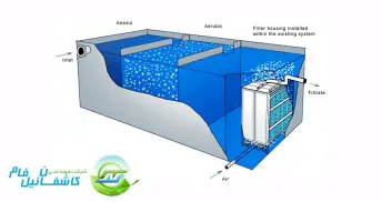 پکیج تصفیه فاضلاب به روش MBR