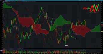 آموزش اندیکاتور ایچیموکو، اندیکاتور ichimoku چیست؟