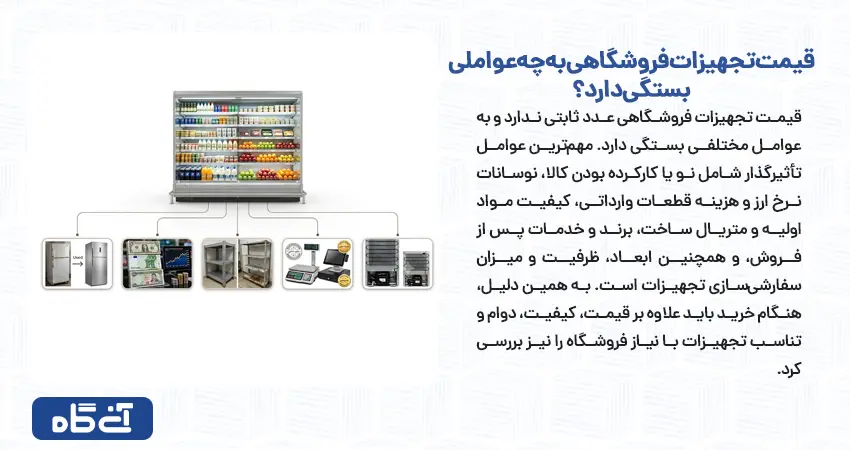 قیمت تجهیزات فروشگاهی به چه عواملی بستگی دارد؟